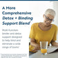Researched Nutritionals ToxinPul Binder & Detox Cleanse Support - Humic Acid, Fulvic Acid, Cilantro, Dandelion Root & Chlorella to Help Supports Healthy Toxin Removal (90 Capsules)