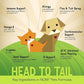 NOW Pet Health, Joint Support Supplement, Formulated for Cats & Dogs, NASC Certified, 90 Chewable Tablets