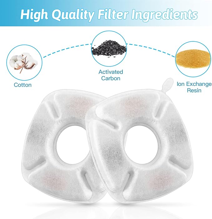 40 Pcs Cat Fountain Replacement Filters 20 Pack Cat Water Fountain Replacement Filters with 20 Pack Pre-Filter Sponges, Pet Fountain Filter Fit for 95oz/2.8L Automatic Pet Fountain Cat Water Fountain