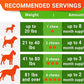 StrellaLab Pet Probiotics for Dogs & Digestive Enzymes - Digestion & Gut Health Treats, Dog Probiotics Chews, Fiber Supplement, Anti Diarrhea, Constipation, Upset Stomach&Gas Relief, Canine Prebiotic
