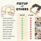 FeetUp - The Original Yoga Headstand Bench, Vegan Handstand Trainer Bench and Stand, Strength Training Inversion Equipment for Relaxation and Strength, Includes App & Starter Kit, #1 Worldwide