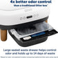 PetSafe ScoopFree OpenSky Automatic Self-Cleaning Cat Litter Box – Advanced Odor Control – App Controlled with Health Monitoring – Works with Any Litter – Up to 2 Weeks of Hands-Free Cleaning