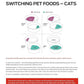 Purina Pro Plan High Protein Cat Food With Probiotics for Cats, Chicken and Rice Formula - 3.5 lb. Bag