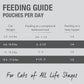 Feline Natural Wet Cat Food Variety Pack - Chicken, Lamb, Salmon & Beef Feast, Grain-Free, 3oz Pouches, New Zealand Made, Assorted Single Serve Pates (12 Pack)