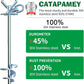 Dog Tie Out Stake (2-Pack),360°Swivel Run Stake,for Yard,Use Any Dog Tie Out Cable or Yard Leash