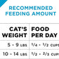 Purina Pro Plan With Probiotics, Sensitive Skin & Stomach, Natural Dry Cat Food, Turkey & Oat Meal Formula - 12.5 lb. Bag