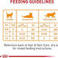 Royal Canin Feline Care Nutrition Hair & Skin Care Thin Slices in Gravy Canned Cat Food, 3 oz can (12-Count)