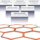 Yes4All Hex Agility Rings/Speed Rings with Carrying Bag – Hexagon Rings, Agility Hurdles for Agility Footwork Training