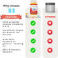 UnRuffledRx™ Red Palm Oil for Birds & Parrots – Supports Skin, Feather, Eye & Immune Health, Rich in Omega Fatty Acids, Antioxidants, Beta Carotene, & Vitamin E – 100% Natural