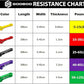 Resistance Bands Set – 5 Long Loop Bands for Home Workouts, Pull-Ups, Physical Therapy & Recovery – Heavy to Light Exercise Bands with Carry Bag – Durable Fitness Bands for Men & Women