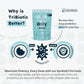 Daily Synbiotic Formula - A TriBiotic Blend with 6 Strains, B-Vitamins, and Digestive Enzymes in 30 Packs