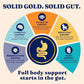 Solid Gold High Protein Dry Cat Food - Grain Free & Gluten Free Alaskan Pollock Cat Dry Food w/Probiotics for Gut Health & Digestion - High Fiber & Omega 3 - Low Carb Superfood Kibble - All Ages -3LB