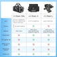 Pet Carrier for Small Cats Dogs, Dog Carrier Travel Bag with Adequate Ventilation, 5 Mesh Windows, 3 Entrance, Locking Safety Zippers, Padded Shoulder and Carrying Strap, Medium