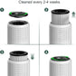 Air Purifiers for Bedroom Home up to 800 ft², Vniup H14 True HEPA Room Air Purifiers for Bedroom, with Fragrance Function Sleep Mode& Light Mode Air Cleaner for Pet Dander Odor Dust Smoke