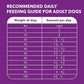 IAMS Advanced Health Skin & Coat Adult Dry Dog Food Chicken and Salmon Recipe, 13.5 lb. Bag