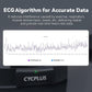 CYCPLUS Heart Rate Monitor Chest Strap H2Pro, Bluetooth ANT+ Heart Rate Monitor Chest Sensor with 500h Battery, IPX7 Waterproof and Dustproof, HRM Works with Strava/Cycplus Fit App
