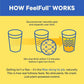 Nouri Daily FeelFull Prebiotic Fiber Drink Mix | Supports Natural Fullness, Appetite & Cravings Control, Gut & Metabolic Health | Oligofructose, Glucomannan & Chromium | 30 Stick Packs