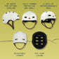 Retrospec Dakota Adult Bike Helmet for Adults - Multi-Sport Protection for BMX, Skating, Scooter, and Skate - Adult Men Skateboard Helmets