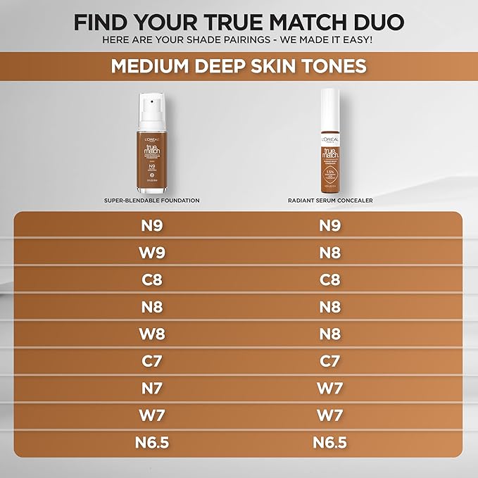 L'Oreal Paris True Match Super-Blendable Foundation, Medium Coverage Liquid Foundation Makeup, N8, Medium Deep, 1 Fl Oz