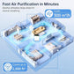 Air Purifier for Home Bedroom, True HEPA Air Cleaner with Washable Pre-Filter, AQI Display, Turbo Mode for Pets, Allergies, Dust, Pollen