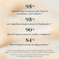 goop Beauty Peptide Serum |Reduces Fine Lines, Wrinkles, & Dark Spots | Peptides, Ceramides, & Niacinamide | Anti Aging Treatment to Improve Firmness & Elasticity | 1 fl oz