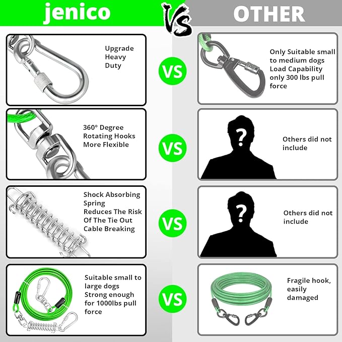 Jenico Dog Tie Out Cable, 10/15/20/30/40/50/70/100/150FT Runner Cable with Swivel Hook and Shock Spring, Yard and Camping Dog Leash Run Tether, Up to 500 LBS