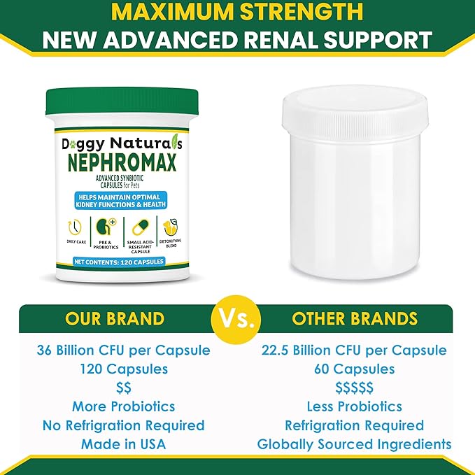 NEPHROMAX™ Synbiotic Capsules Dogs Cats 240
