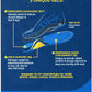 Dr. Scholl’s Energizing Comfort Men’s Everyday Insoles with Massaging Gel - Clinically Proven, All-Day Energy and Comfort Inserts, Patented Triple Gel Design, Shock Absorbing, Arch Support: 2 Pairs