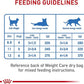 Royal Canin Feline Weight Care Thin Slices in Gravy Canned Adult Wet Cat Food, 5.1 oz can (24-Count)
