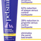 Petsmile Professional Pet Toothpaste for Cats & Dogs - Only VOHC Accepted Toothpaste - Clinically Proven to Control Plaque & Tartar Calprox Formula (London Broil, 4.2 Oz)