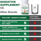 500 Tablets, Digestive Support Rabbit, Support GI Stasis, Bloat, Constipation, and Diarrhea, Strengthens Immune System, Premium Formula with High Fiber, Vitamins and Probiotics, Non-GMO