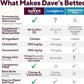 Dave's Pet Food Glucosamine Chondroitin for Dogs, Hip and Joint Support, Gluten-Free, Wet Senior Dog Food, 13.2 oz (Case of 12)