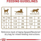 Royal Canin Feline Health Nutrition Aging 12+ Loaf in Sauce Canned Cat Food, 5.1 oz can (24-count)