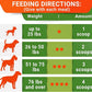 STRELLALAB Pumpkin Powder for Dogs - 8oz Powdered High Fiber Supplement and Stool Softener - Upset Stomach, Food Sensitivity - Improve Digestion - 8oz Powder