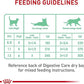 Royal Canin Feline Digestive Care Thin Slices in Gravy Wet Cat Food, 3 oz can (24-count)