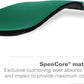 Spenco Rx Orthotic Arch Support 3/4 Length Shoe Insoles Men's 14-15.5