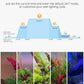NICREW RGB+W 24/7 LED Aquarium Light with Controller, Full Spectrum Fish Tank Light for Planted Freshwater Tanks, Planted Aquarium Light with Extendable Brackets to 24-30 Inches, 21 Watts