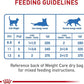 Royal Canin Feline Weight Care Thin Slices in Gravy Canned Adult Wet Cat Food, 3 oz can (24-count)