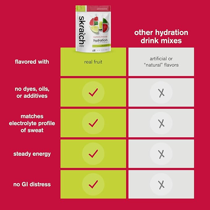 Skratch Labs Hydration Powder | Sport Drink Mix | Electrolytes Powder for Exercise, Endurance, and Performance | Raspberry Limeade with Caffeine | 20 Servings | Non-GMO, Vegan, Kosher