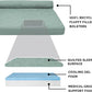 Furhaven Cooling Gel Dog Bed for Medium/Small Dogs w/ Removable Bolsters & Washable Cover, For Dogs Up to 35 lbs - Pinsonic Quilted Paw L Shaped Chaise - Iceberg Green, Medium