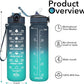 Hyeta 32 oz Water Bottles with Times to Drink and Straw, Motivational Water Bottle with Time Marker, Leakproof, Drinking Sports Water Bottle for Fitness, Gym and Outdoor