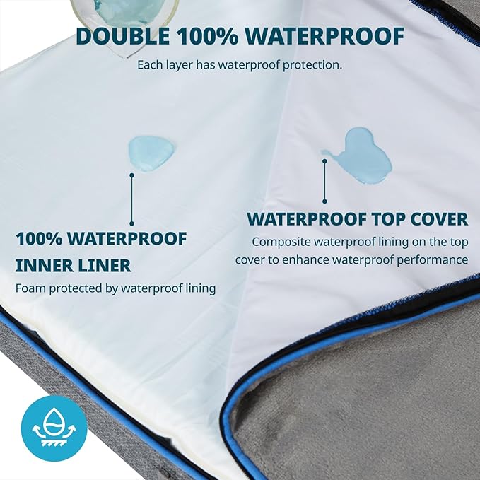Orthopedic Memory Foam Giant Dog Bed - 6" Thick Beds for Large Sized Dog - Waterproof Removable Washable Cover & Wrap-Around Zipper - Ultimate Comfort & Easy Maintenance, Dark Grey