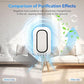 Air Ionizers for Home With 4 Negative Ion Output Heads,Ionizer Air Purifier Plug in With Backlight,Quiet and Energy-Saving, Ideal Air Cleaners for Bedroom,Office,Living Room and Pet Room(4)