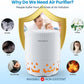 Air Purifiers for Home Bedroom up to 1076ft², True HEPA Air Filters Dust Pets Smoke Hair, 3 Fan Speeds Quiet, Timer Settings, Rechargeable Air Cleaner Office, Bedroom, Pets, Car