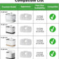 8 Pack Cat Fountain Filters & Sponges - No Trim Fit for PETLIBRO Dockstream PLWF Series (005/105/115/305) - Multi-Cat Homes