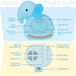 Alarm Clock for Kids with Night Light, Sleep Training Clock Time to Wake Clock, Rechargeable Silicone Light for Bedroom, Perfect Sleep Companion for Boys Girls，Blue Elephant