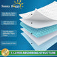 Pee Pads for Dogs Extra Large 36”x 36”, 40 Count Puppy Pads Pet Training Pads Disposable Upgraded Odor Control, Potty Pads Absorbent and Leak-Proof Dog Housebreaking & Puppy Supplies