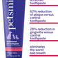 Petsmile Professional Pet Toothpaste for Cats & Dogs - Only VOHC Accepted Toothpaste - Clinically Proven to Control Plaque & Tartar Calprox Formula (Rotisserie Chicken, 4.2 Oz)