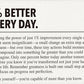 1% Better Every Day Gym Motivational Wall Art Banner Dorm Posters Gifts for Guys Men Women Gym Flag Decor for Home Gym Bedroom Workout Room 30x20 Inchs