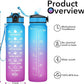Hyeta 32 oz Water Bottles with Times to Drink and Straw, Motivational Water Bottle with Time Marker, Leakproof, Drinking Sports Water Bottle for Fitness, Gym and Outdoor